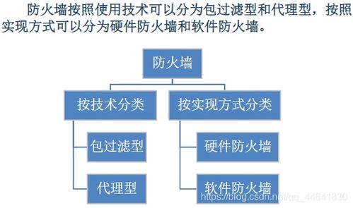 网络安全基础与防护策略 面向网络与信息安全软件开发者的实战指南