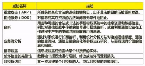 软件设计师备考笔记 计算机网络与网络安全核心要点