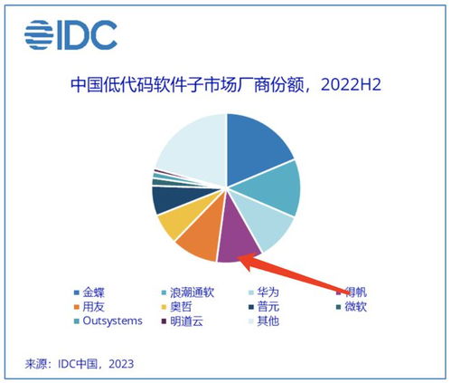 得帆信息入选信通院《央国企数字化产业赋能图谱》，领航网络与信息安全软件新高度